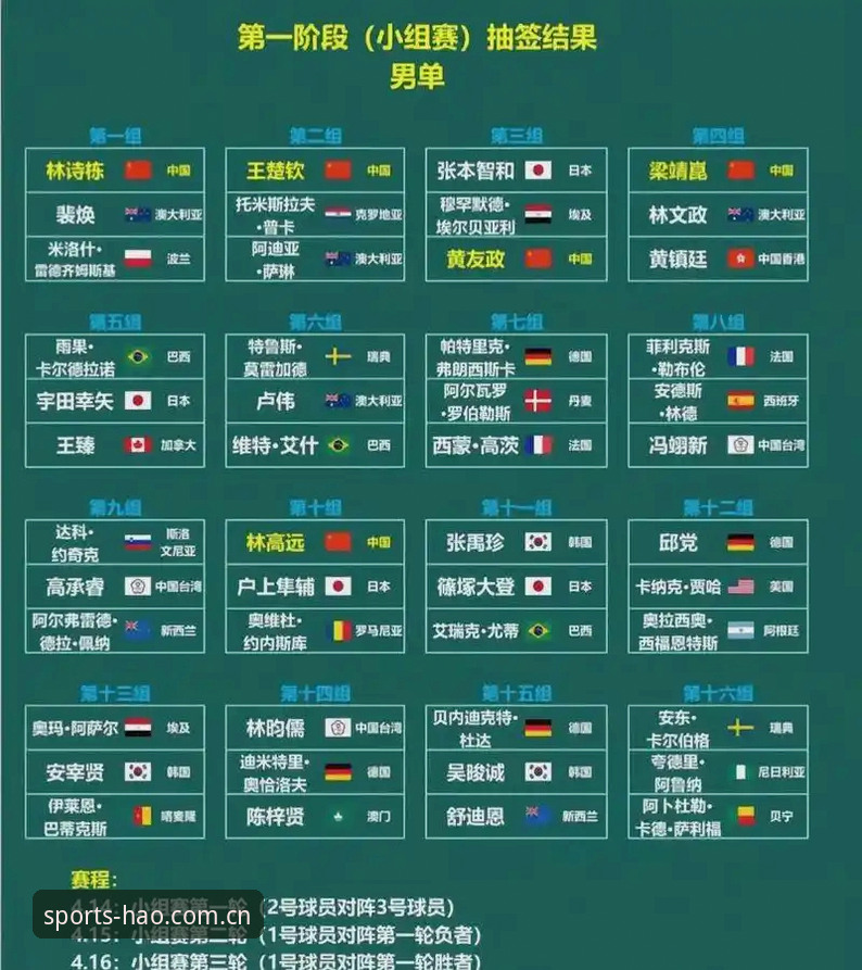 浩瀚体育官方版 2026世界杯观赛遇冷:3大签证壁垒让数万球迷被迫取消行程